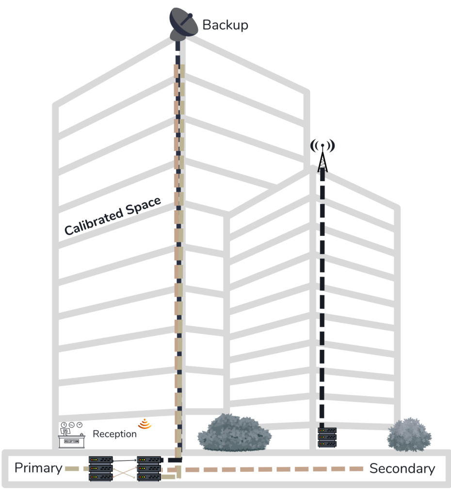 Illustration of a Calibrated building